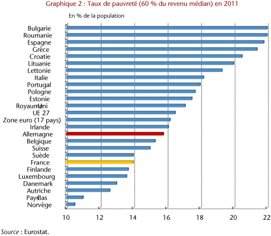 http://www.ofce.sciences-po.fr/blog/wp-content/uploads/2012/11/graph2_chomageEH2.jpg