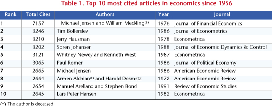 top 100 economists