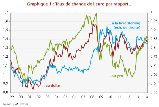 conversion euro lire