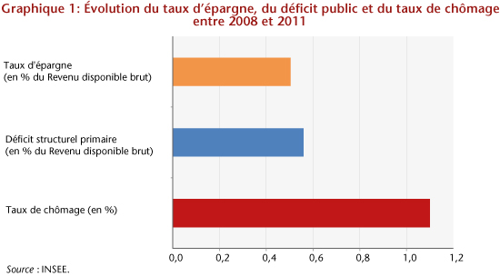 graph1bis_eh_stagiaire_0807
