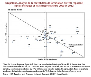 note44Graphe-blog31_07