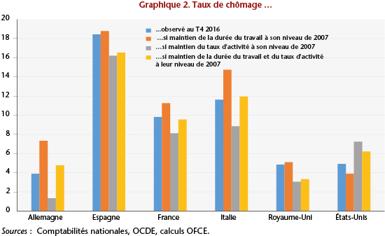 graph 2