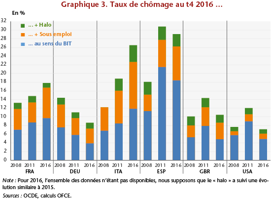 graph3