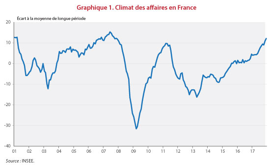 Graphe1_post21-12