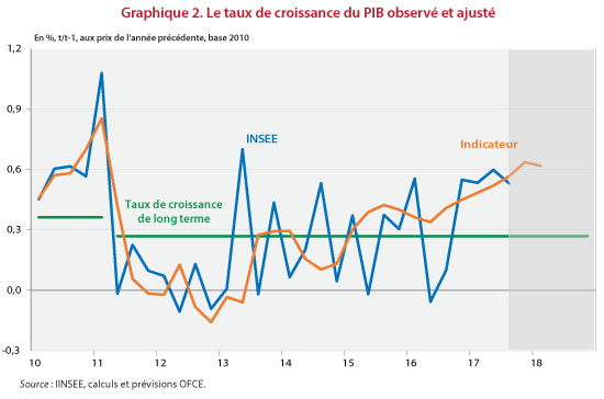 Graphe2_post21-12