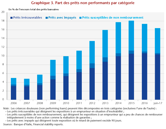 Graphe3_post19-12