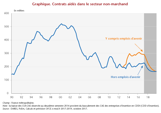 Graphe_post12-12