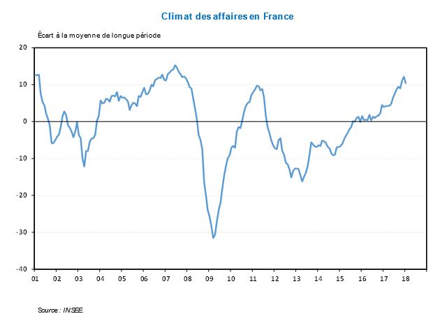 graph 1