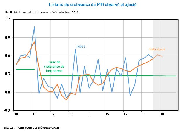 graph 2