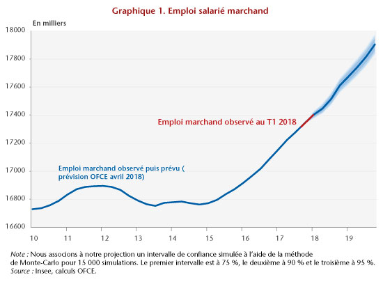 Graphe1_post24-05bis