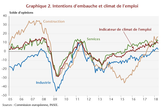 Graphe2_post24-05bis