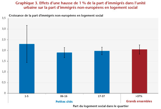 Graphe3_post23-05