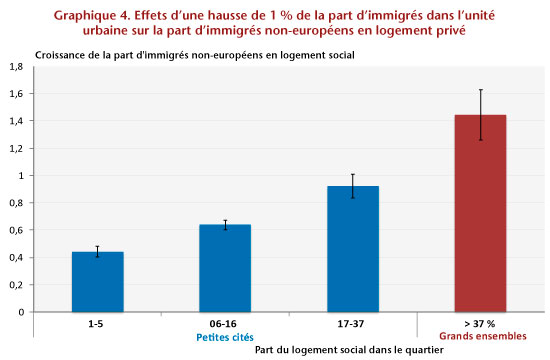 Graphe4_post23-05