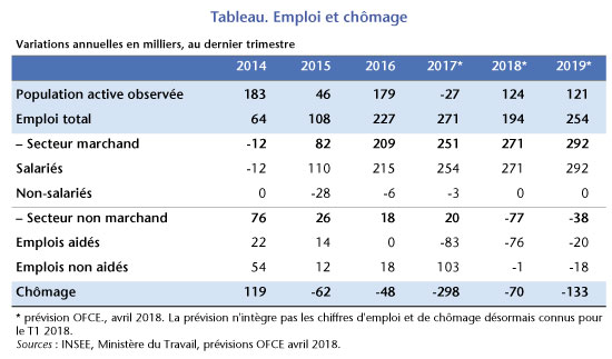 Tabe_emploi_post24-05