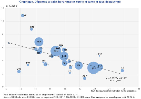 Graphe-Pauvrete_post21-06