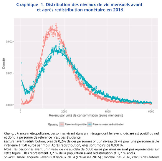 Graphe1_post-INES