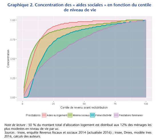 Graphe2bon_post-INES