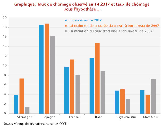 Graphe_post11-06