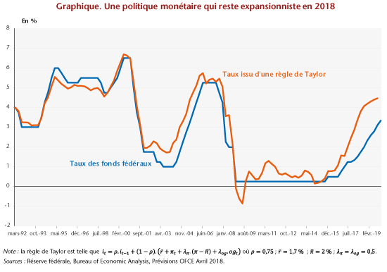 Graphe_post14-06