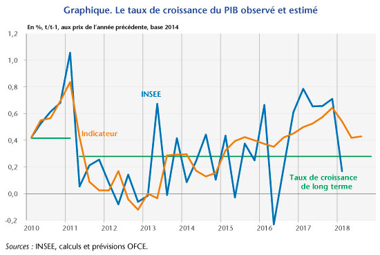 Graphe_post22-06