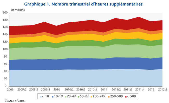 Graphe1_post01-10