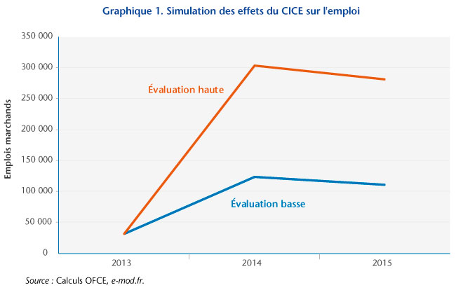 Graphe1_post4-10