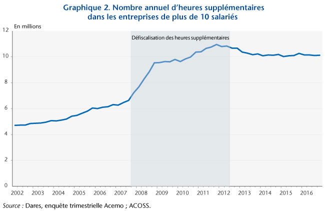 Graphe2_post01-10