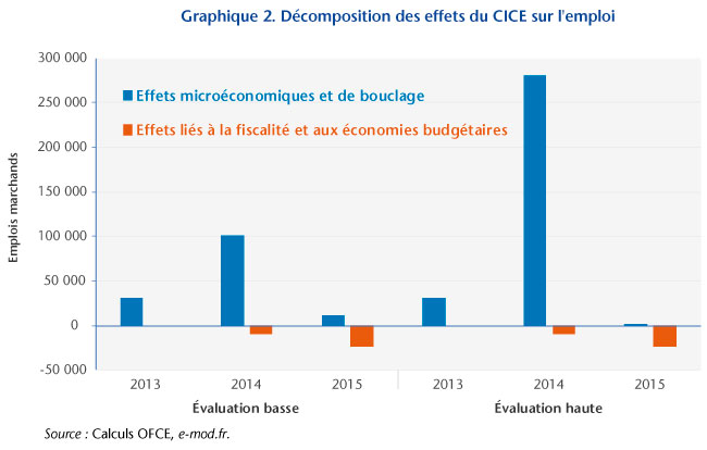 Graphe2_post4-10