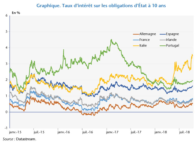 Graphe_post16-10