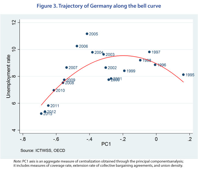 Fig3_post7-11_ENG