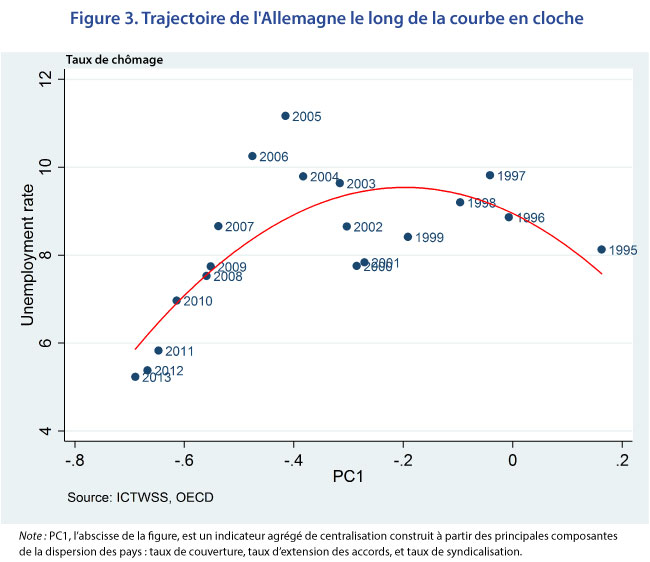 Figure3_post7-11