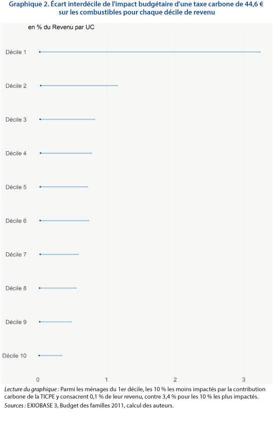 Graphe2_post19-12