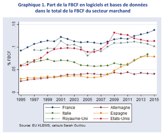 Graphe1_postGuillou