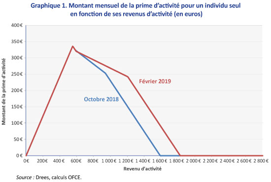 Graphe1_postMP-RS