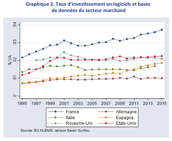 Graphe2_postGuillou