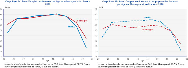 Graphes1a-1b_post04-02