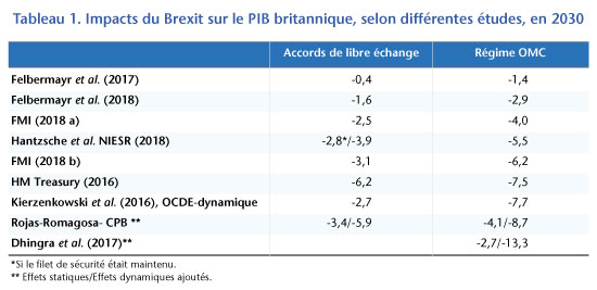 Tabe_post07-02-2019_Brexit