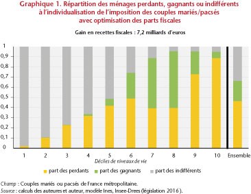 graph 1