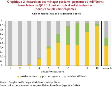 graph 2