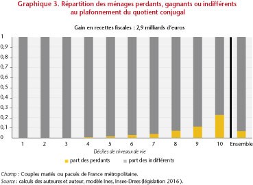 graph 3