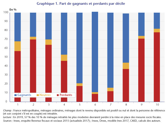 Graphe1_post27-03