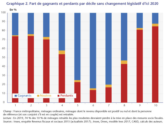 Graphe2_post27-03