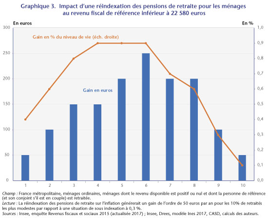 Graphe3_post27-03