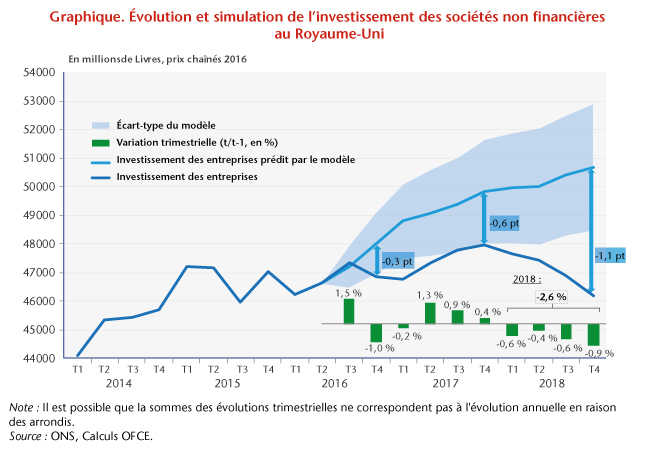 Graphe_post13-03corrige