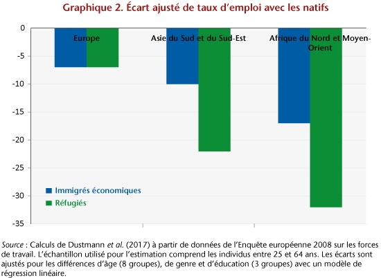 graph 2