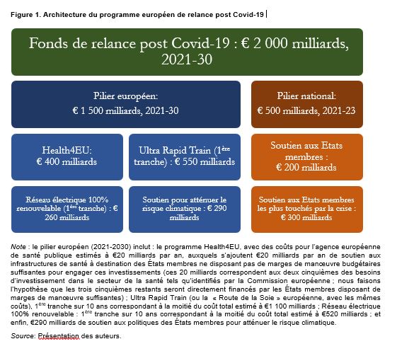 Covid: les Français ont épargné près de 100 milliards, l'équivalent du plan  de relance