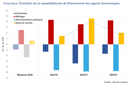 Pourquoi les prix du pétrole augmentent ? Les producteurs réduisent leurs  exportations